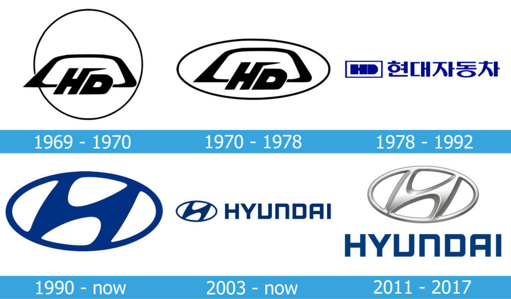 HyundaiLogohistory –