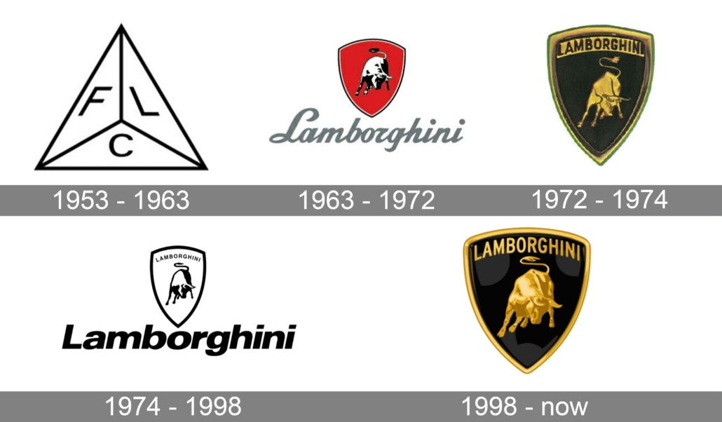 LamborghiniLogohistory2 –