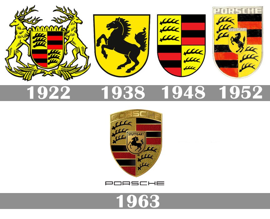 Porschelogohistory –